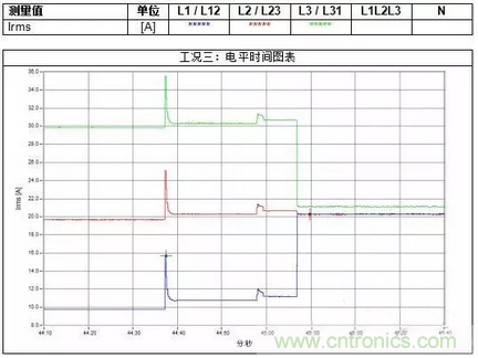 案例分析：如何解決三相負(fù)載不平衡？