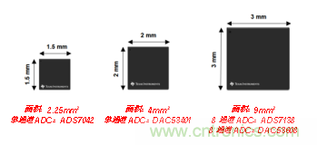如何讓微型數(shù)據(jù)轉(zhuǎn)換器通過更小尺寸創(chuàng)造更多價(jià)值？