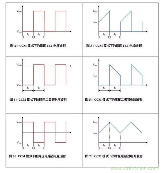 如何著手電源設(shè)計(jì)？3種經(jīng)典拓?fù)湓斀猓ǜ诫娐穲D、計(jì)算公式）