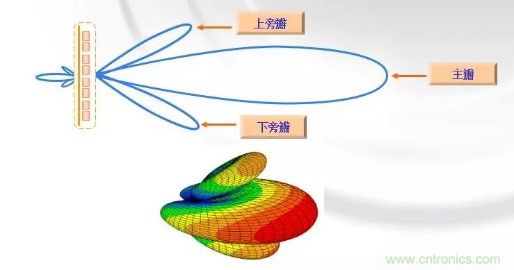 干貨收藏！常用天線、無(wú)源器件介紹