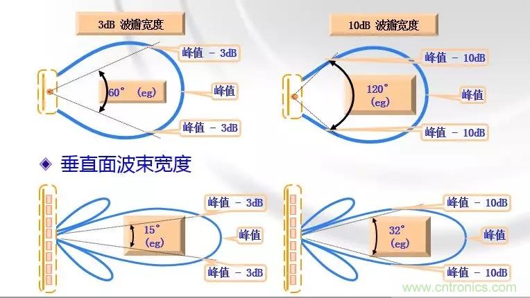 干貨收藏！常用天線、無(wú)源器件介紹
