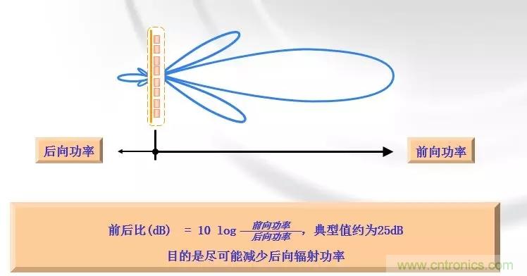 干貨收藏！常用天線、無(wú)源器件介紹
