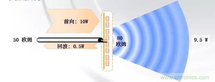 干貨收藏！常用天線、無(wú)源器件介紹