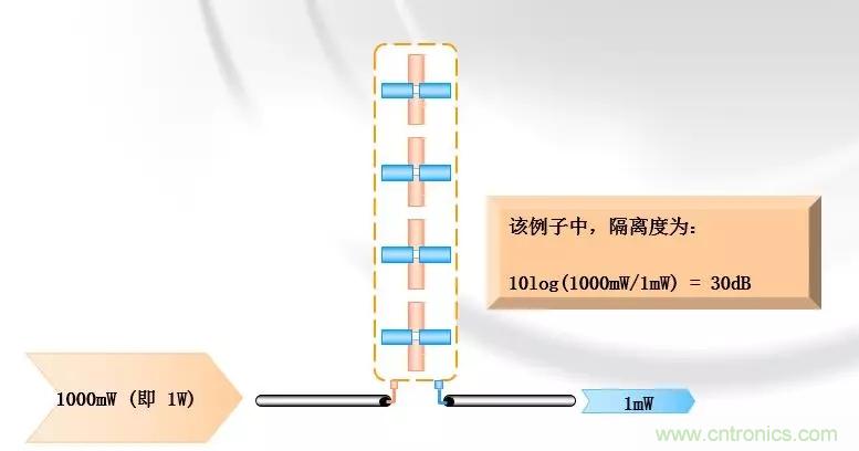 干貨收藏！常用天線、無(wú)源器件介紹