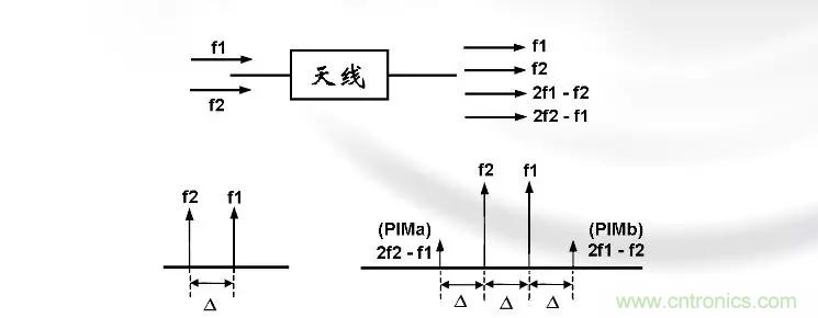 干貨收藏！常用天線、無(wú)源器件介紹