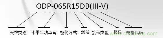 干貨收藏！常用天線、無(wú)源器件介紹