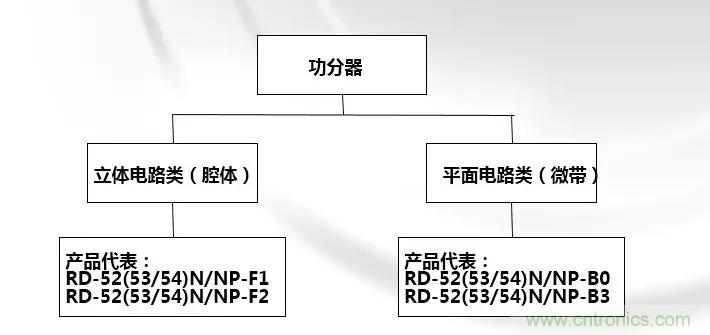干貨收藏！常用天線、無(wú)源器件介紹