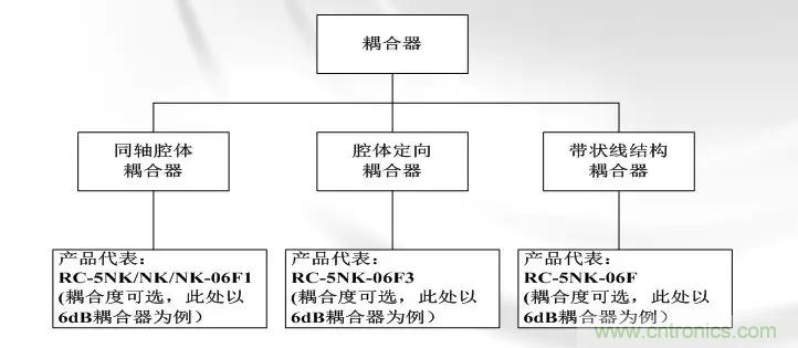 干貨收藏！常用天線、無(wú)源器件介紹
