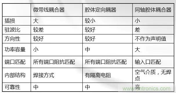 干貨收藏！常用天線、無(wú)源器件介紹