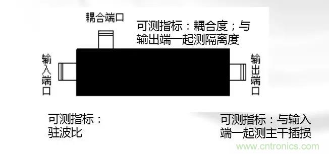 干貨收藏！常用天線、無(wú)源器件介紹