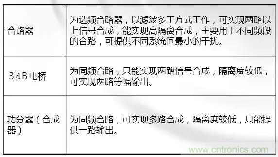 干貨收藏！常用天線、無(wú)源器件介紹