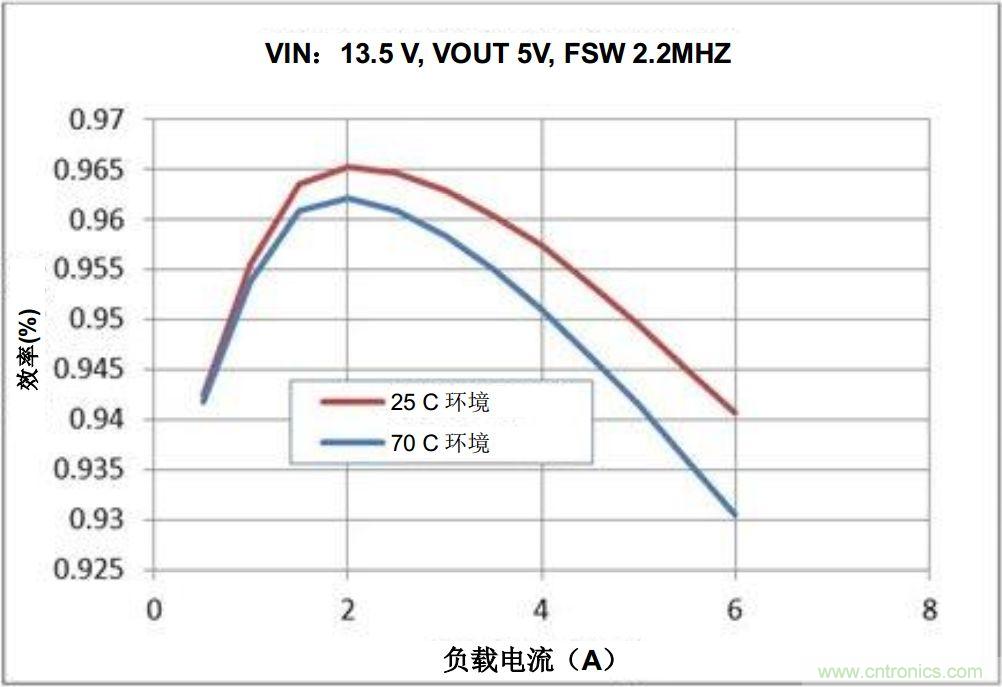 如何推動信息娛樂系統(tǒng)的未來發(fā)展？