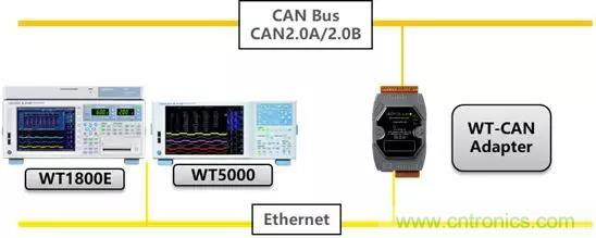如何將WT-CAN適配器接入到CAN總線網(wǎng)絡(luò)中去 如何將WT-CAN適配器接入到CAN總線網(wǎng)絡(luò)中去