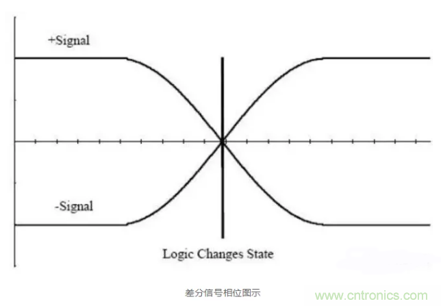 詳解差分處理方法與信號(hào)分析，這里有你想看的！