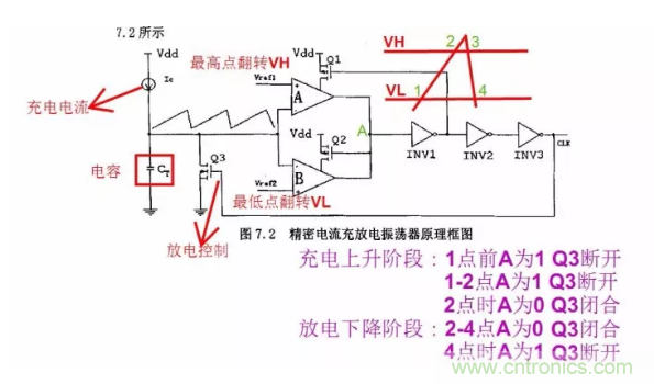一文了解IC內(nèi)部結(jié)構(gòu)?。ǜ綀D剖析開關(guān)電源IC）