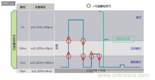 如何估計無線傳感器電池供電時間？