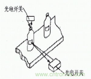 光電傳感器在自動化生產(chǎn)線上的應用 光電傳感器在自動化生產(chǎn)線上的應用