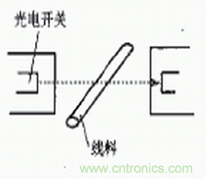 光電傳感器在自動化生產(chǎn)線上的應用 光電傳感器在自動化生產(chǎn)線上的應用