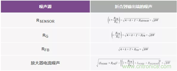 如何設(shè)計(jì)無緩沖ADC？這是屬于工程師的藝術(shù)~