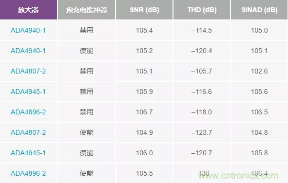 如何設(shè)計(jì)無緩沖ADC？這是屬于工程師的藝術(shù)~