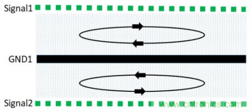 基于PCB的EMC設(shè)計(jì)方式 基于PCB的EMC設(shè)計(jì)方式