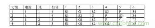 基于PCB的EMC設(shè)計(jì)方式 基于PCB的EMC設(shè)計(jì)方式
