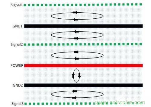 基于PCB的EMC設(shè)計(jì)方式 基于PCB的EMC設(shè)計(jì)方式