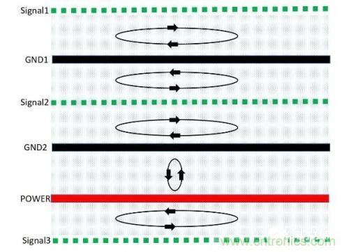 基于PCB的EMC設(shè)計(jì)方式 基于PCB的EMC設(shè)計(jì)方式