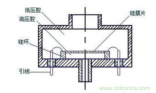淺析電感式壓力傳感器特性及應(yīng)用 淺析電感式壓力傳感器特性及應(yīng)用