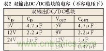 諧波？紋波？噪聲？還傻傻分不清楚嗎！