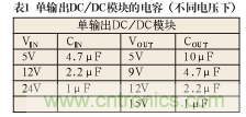 諧波？紋波？噪聲？還傻傻分不清楚嗎！