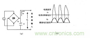 諧波？紋波？噪聲？還傻傻分不清楚嗎！