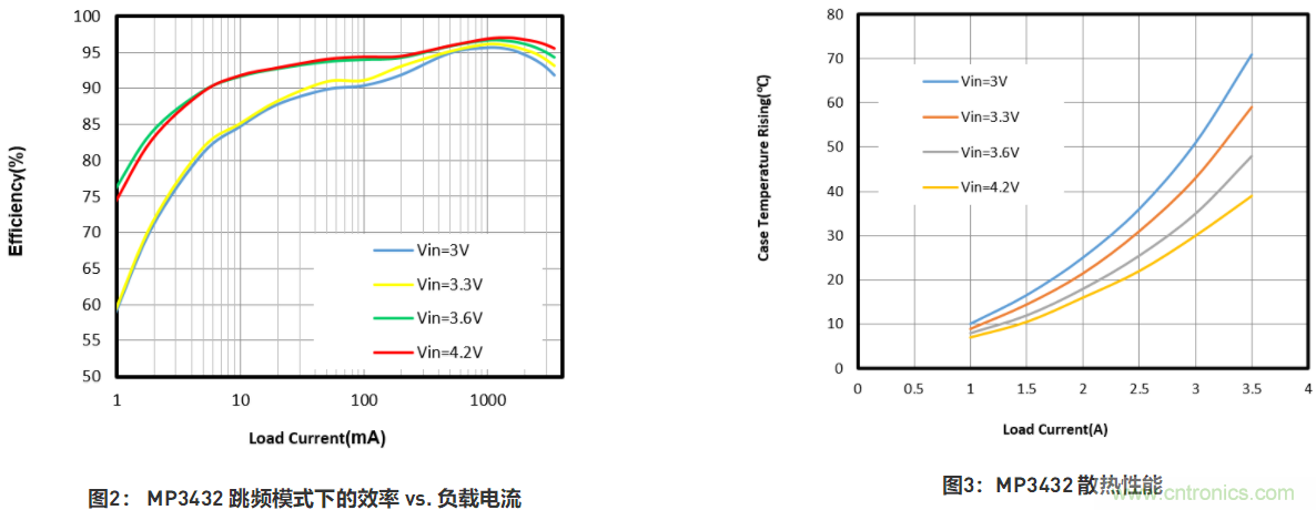 大功率全集成同步Boost升壓變換器，可優(yōu)化便攜式設(shè)備和電池供電應(yīng)用