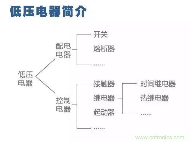 二次回路圖都懂了嗎？3分鐘幫你搞清楚！