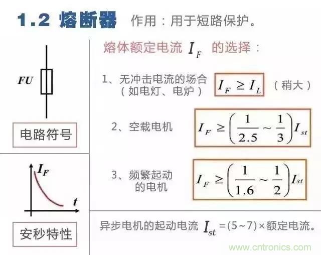 二次回路圖都懂了嗎？3分鐘幫你搞清楚！