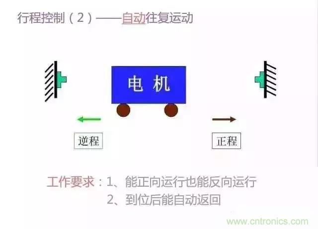 二次回路圖都懂了嗎？3分鐘幫你搞清楚！