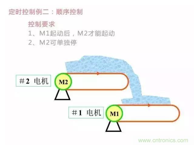 二次回路圖都懂了嗎？3分鐘幫你搞清楚！
