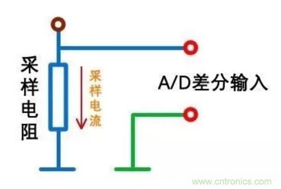 小小的取樣電阻，確實(shí)有點(diǎn)門道！