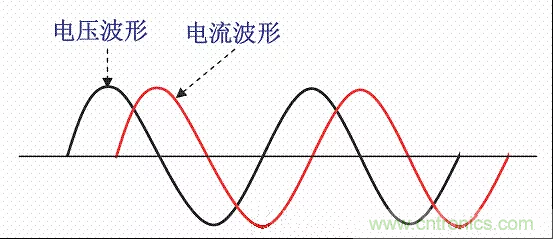 開關(guān)電源中的PFC功率因素校正理解，讀這一篇就明白啦