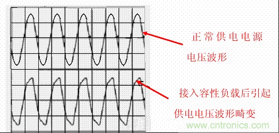 開關(guān)電源中的PFC功率因素校正理解，讀這一篇就明白啦
