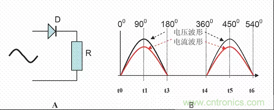 開關(guān)電源中的PFC功率因素校正理解，讀這一篇就明白啦