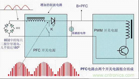 開關(guān)電源中的PFC功率因素校正理解，讀這一篇就明白啦