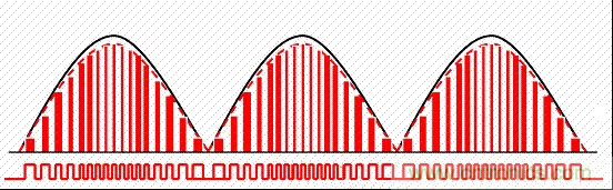 開關(guān)電源中的PFC功率因素校正理解，讀這一篇就明白啦