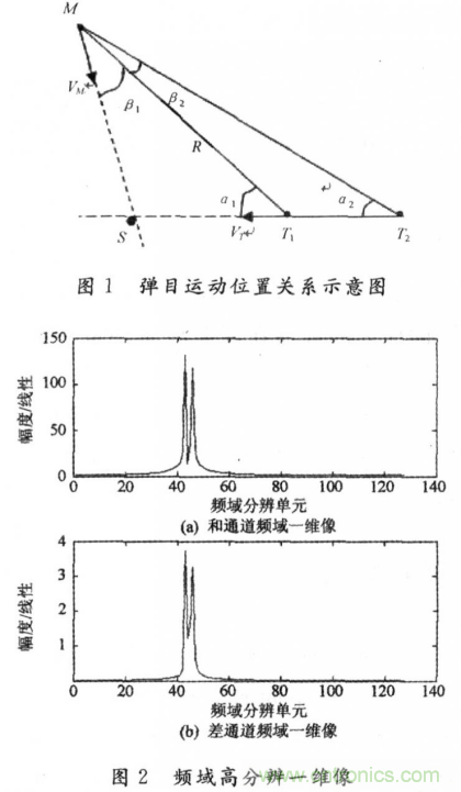 毫米波大佬分享貼，毫米波末制導雷達頻域高分辨測角
