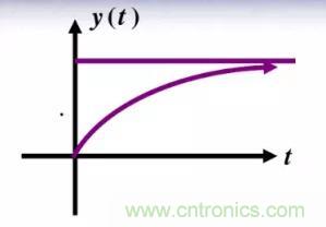 【干貨】開關(guān)電源RC吸收電路的分析！