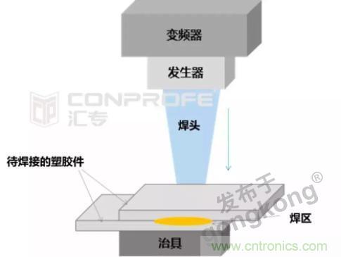 繼超聲焊接技術(shù)助力口罩生產(chǎn)過后，匯專捐款100萬，硬核戰(zhàn)“疫”