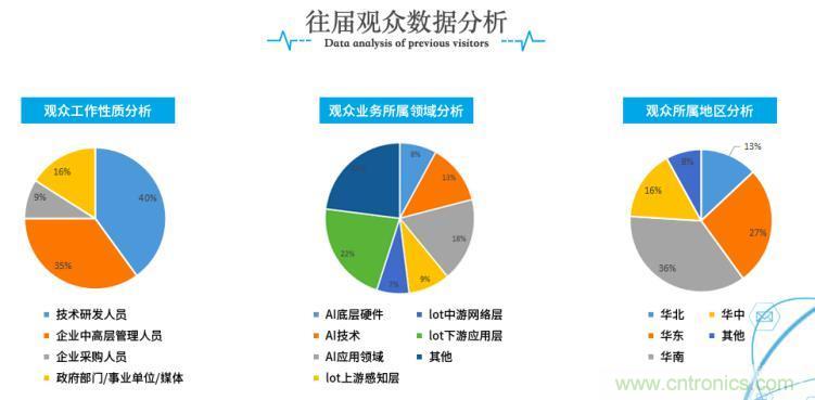 疫情變革線上模式，2020物聯(lián)網(wǎng)在線展震撼來襲！