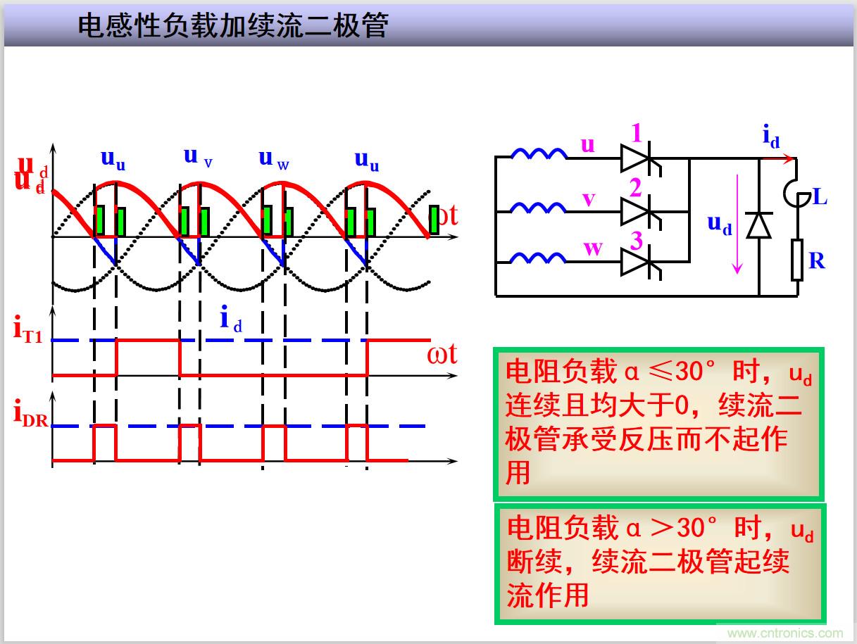 圖文講解三相整流電路的原理及計(jì)算，工程師們表示秒懂！