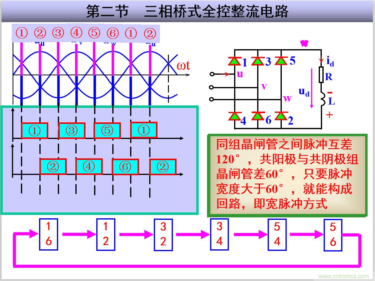 圖文講解三相整流電路的原理及計(jì)算，工程師們表示秒懂！