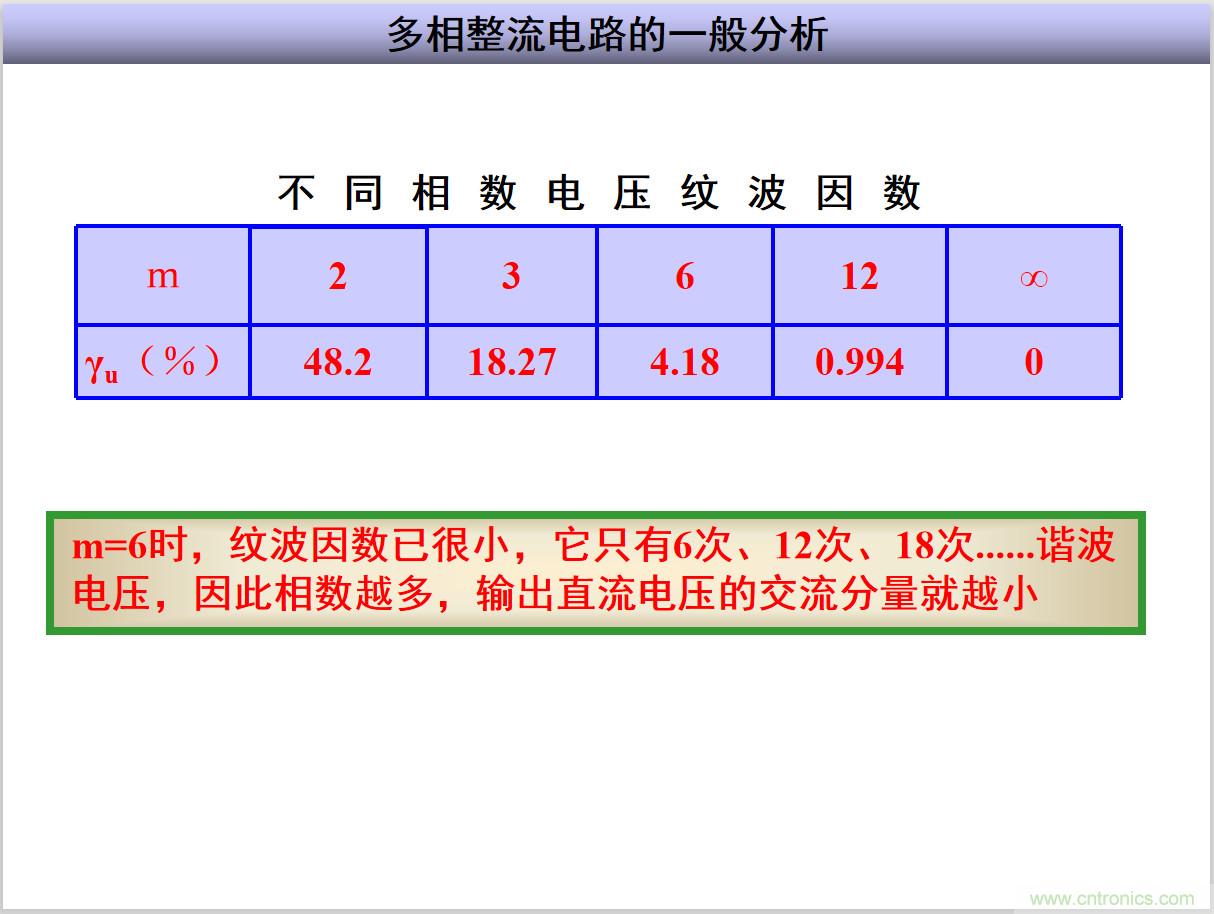 圖文講解三相整流電路的原理及計(jì)算，工程師們表示秒懂！